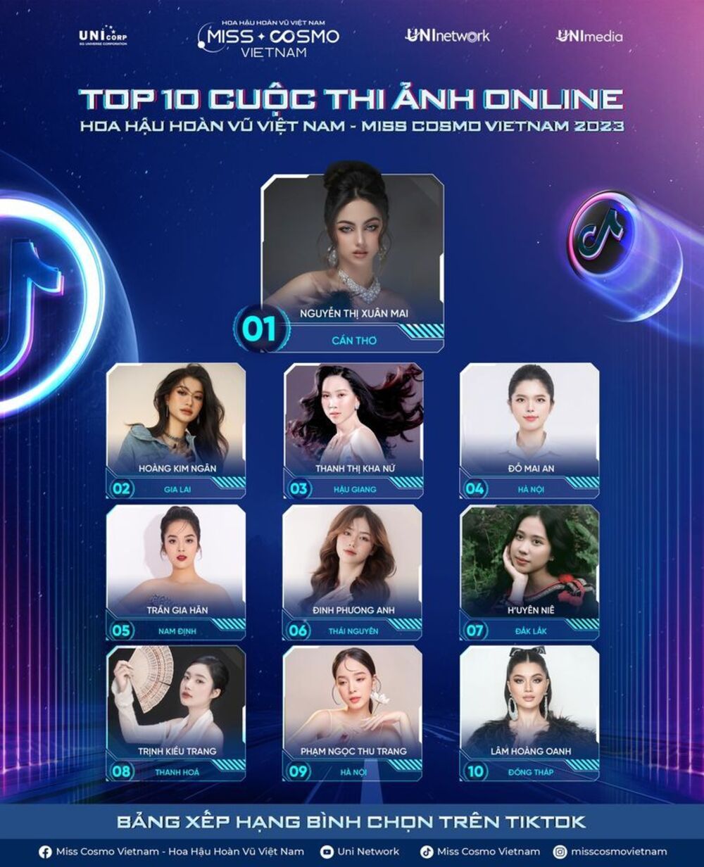 Lộ diện 10 thí sinh dẫn đầu bảng xếp hạng cuộc thi online Hoa hậu Hoàn vũ Việt Nam