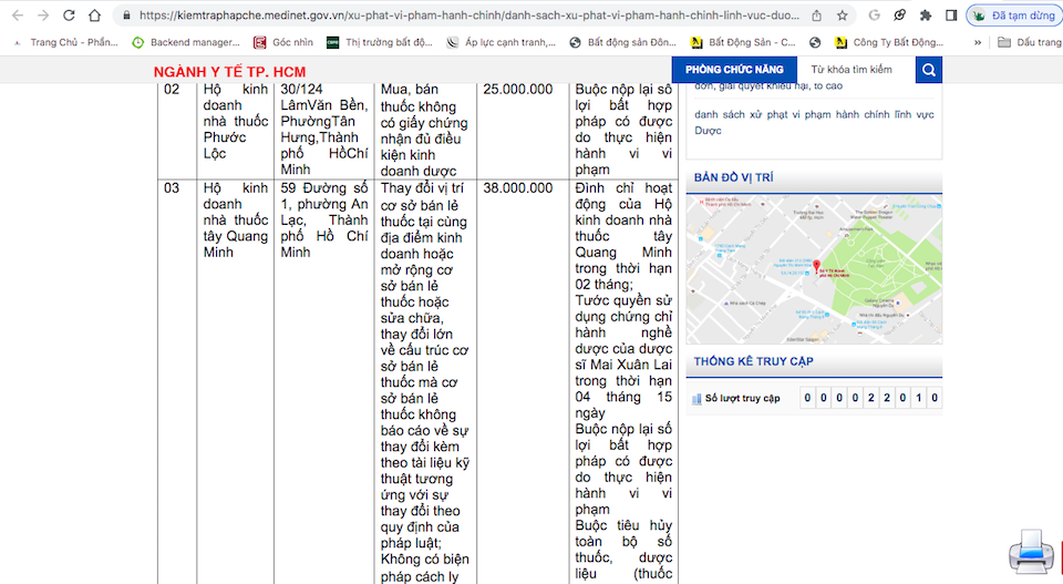 Xử phạt, đình chỉ hoạt động cơ sở bán thuốc không phép ở TP Hồ Chí Minh Xử phạt, đình chỉ hoạt động cơ sở bán thuốc không phép ở TP Hồ Chí Minh